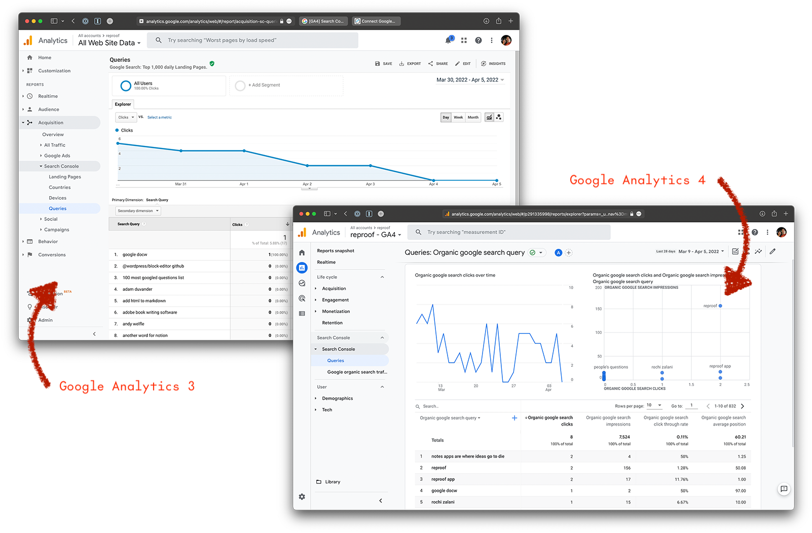 Search queries in Google Analytics 3 vs 4
