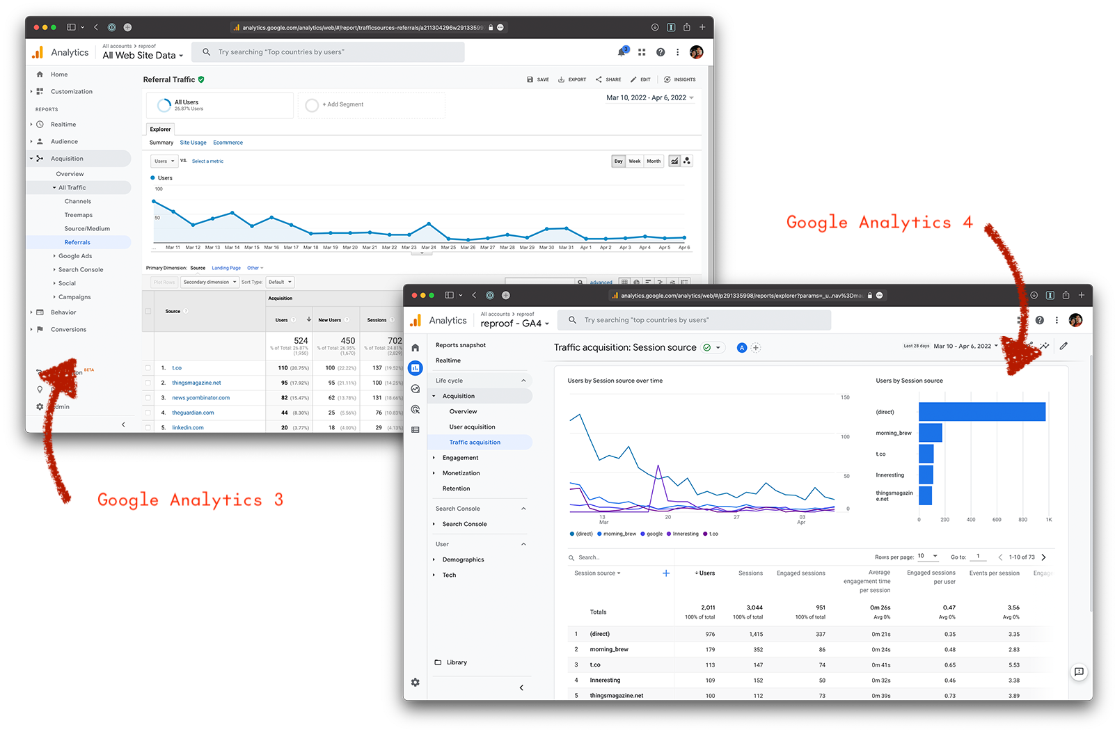 Referrals in Google Analytics 3 vs 4