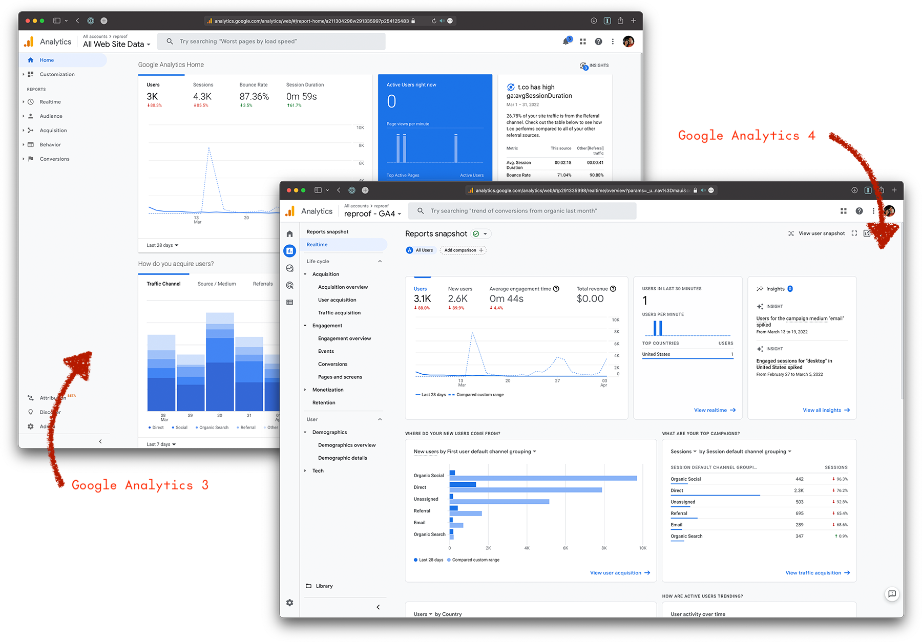 Google Analytics 3 vs 4 dashboards