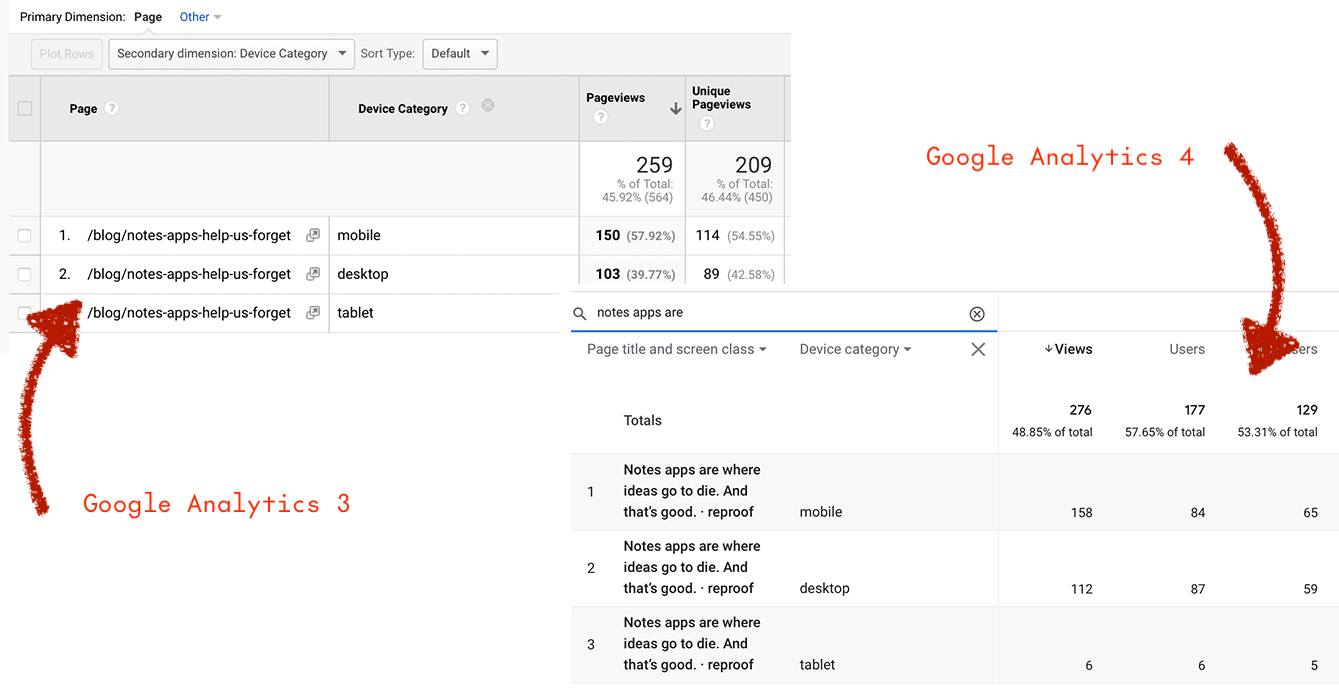 Google Analytics 3 vs 4 secondary dimensions