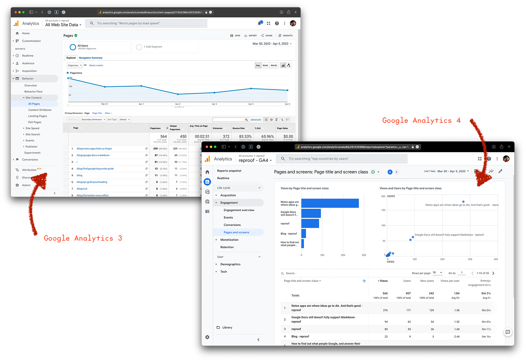 Google Analytics 3 vs 4 all pages traffic