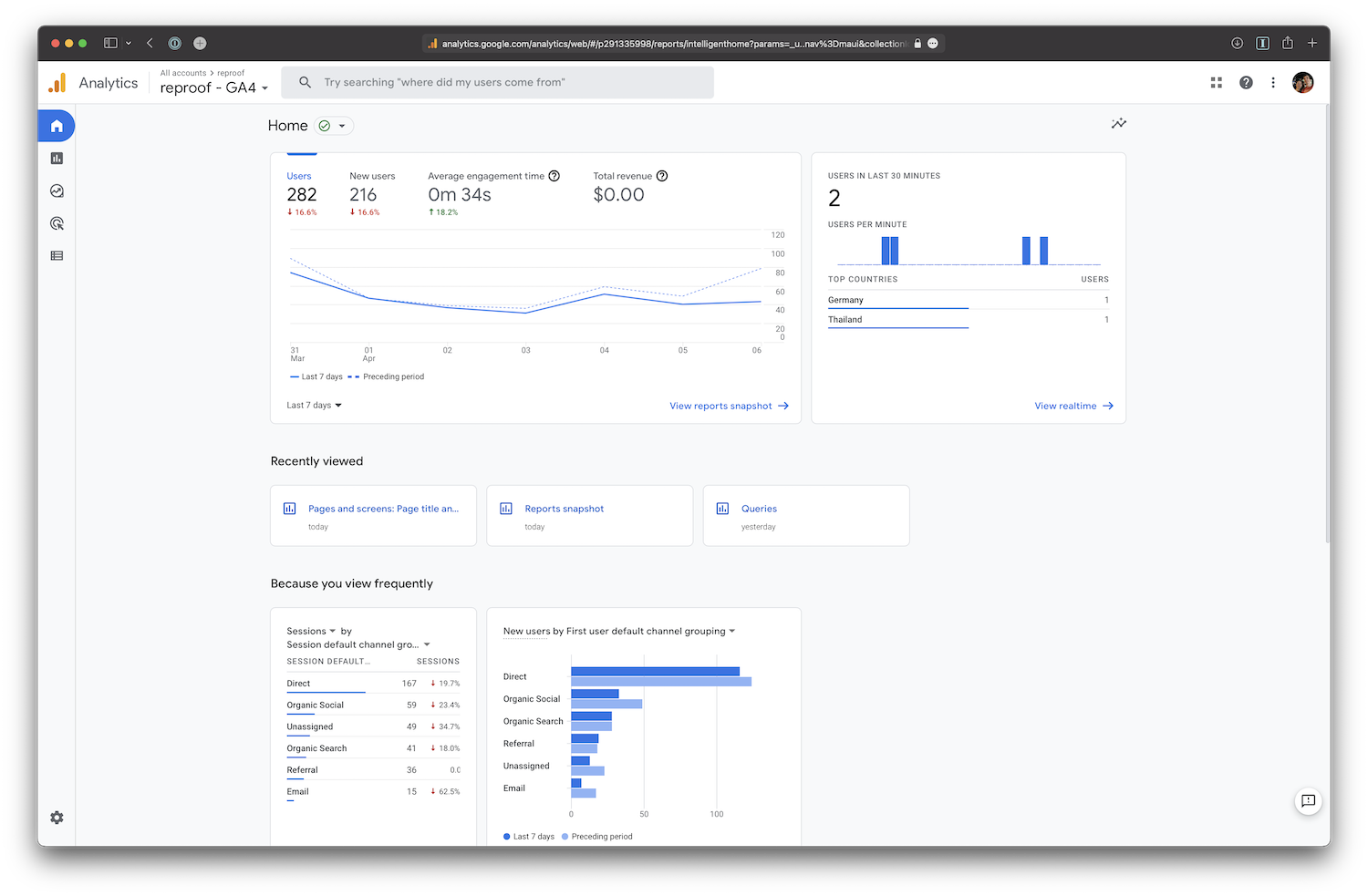 the Google Analytics 4 dashboard
