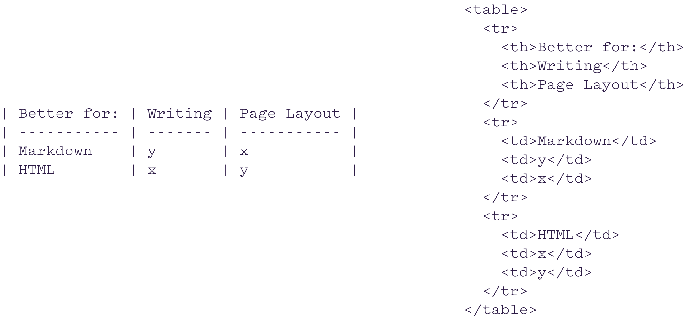 Markdown table example